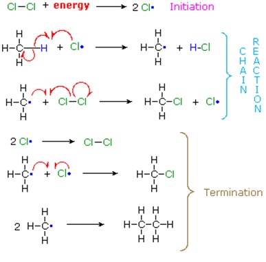 Chemical reactions homework help